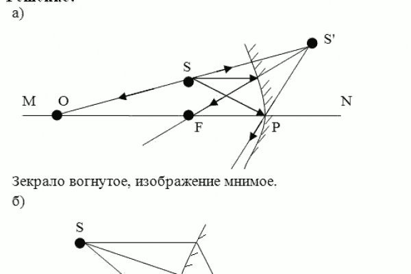 Главная страница кракен