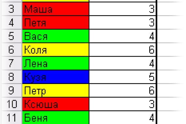 Кракен маркет даркнет только через стор
