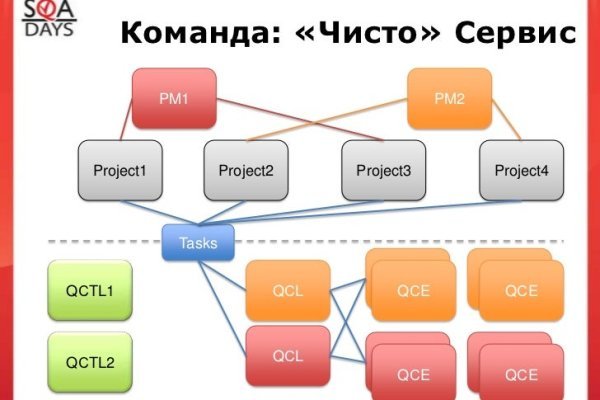 Кракен наркоторговец