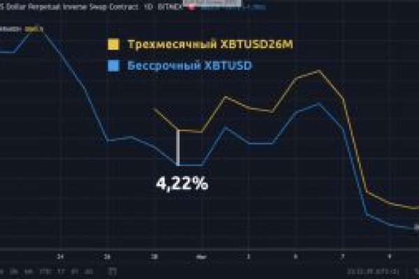 Что такое кракен сайт в россии